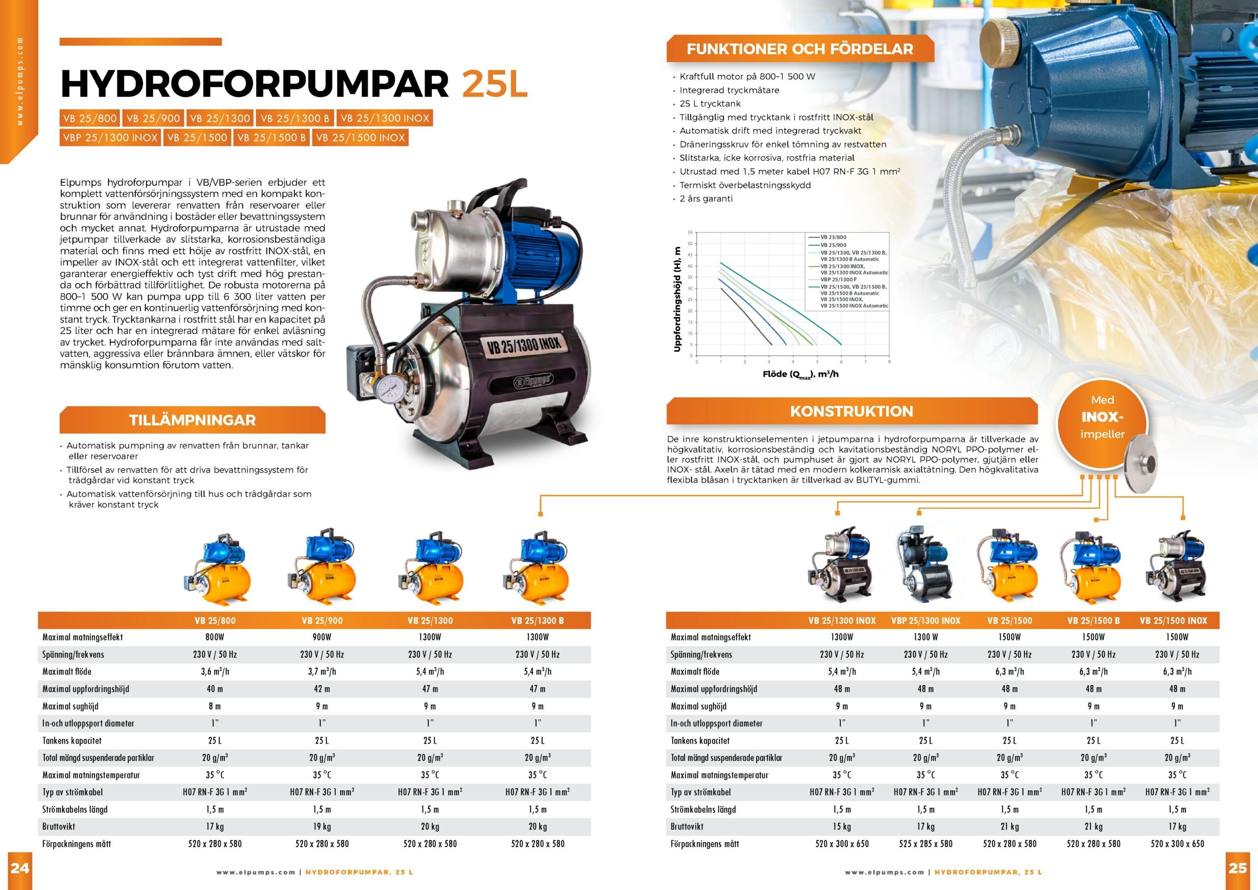 VB 25/1300 Hydroforpump - Bild 2