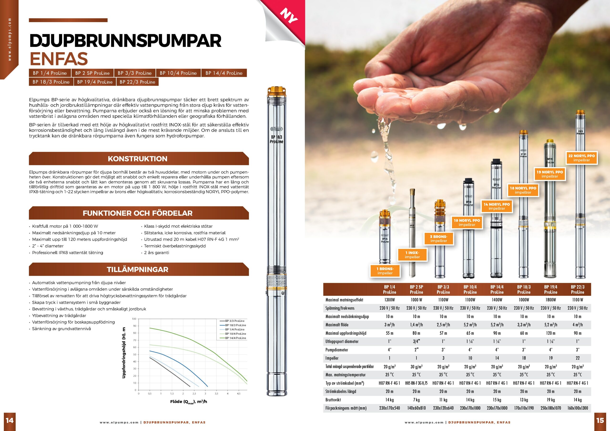 BP 19/4 ProLine Djupbrunnspump - Bild 2